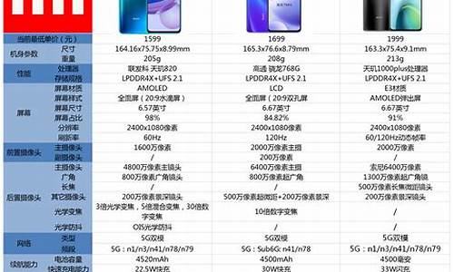 小米手机价钱_小米手机价钱在1000~1500之内的手机哪样哪个好?