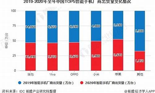 手机价格变化趋势图_智能手机价格变化