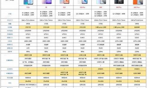 vivo手机型号列表_vivo手机型号大全顺序附图