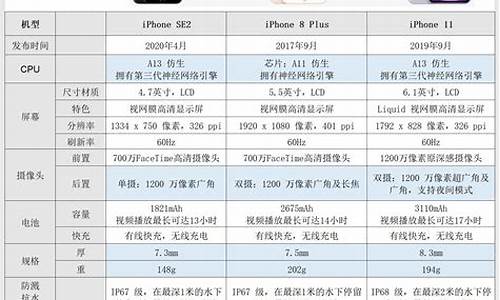 苹果四的报价_苹果4手机报价参数是多少