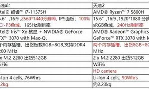 华硕天选维修价格表_华硕服务中心维修价目表