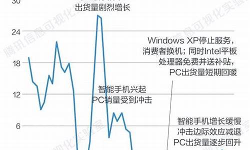 联想平板电脑销售排行榜前十名_联想平板电脑销售排行榜