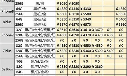 水货手机报价手机淘_水货手机报价