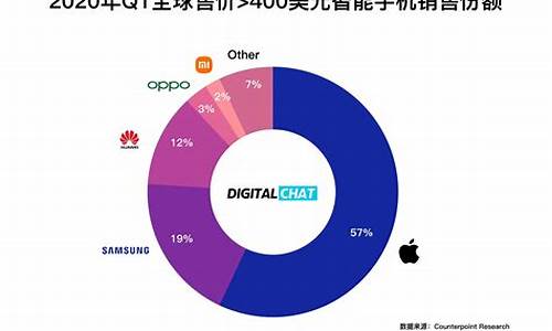 手机排行榜2021前十名最新华为_手机排行榜 华为