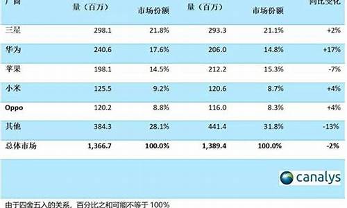 小米手机的数据怎么转移到华为手机上_小米手机的数据怎么转移到华为手机