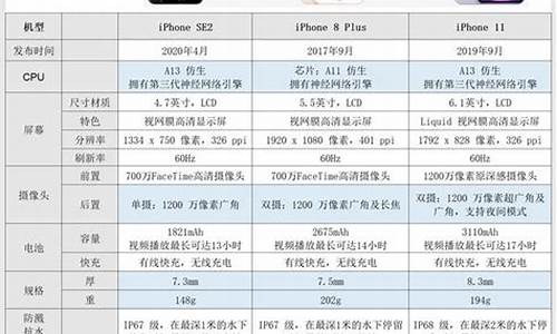 苹果手机价格大全_苹果手机价格大全2024价格表及图片