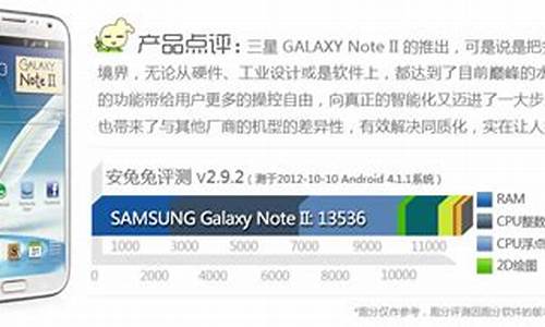 7100行货三星报价_三星7110报价