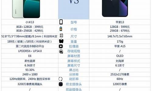 小米11跟苹果13对比_小米11跟苹果13对比图