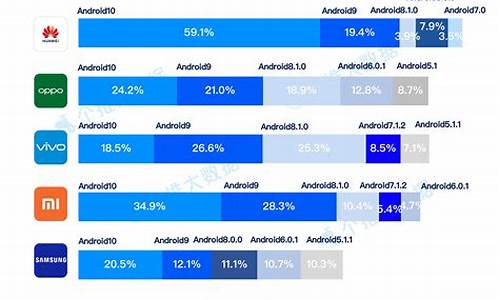 安卓智能手机排行榜_安卓手机前十名