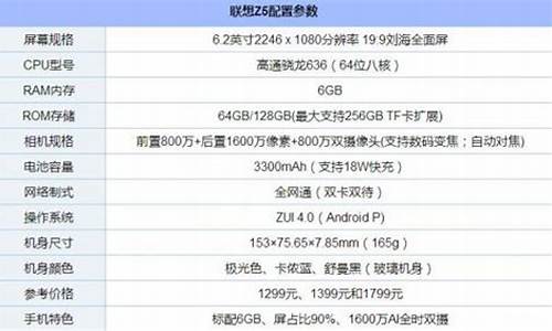 联想z5详细参数详解_联想z5参数配置详情