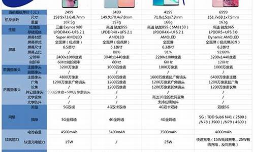 三星折叠机价目表_三星手机价格大全2023价格表