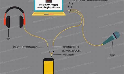 软件变声器_手机变声器