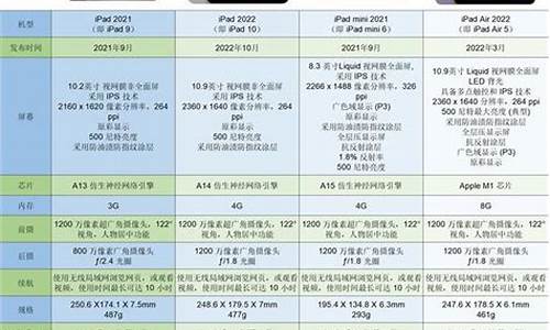 苹果ipad4与mini对比_ipad4和mini4