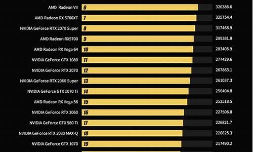 09笔记本显卡排名_笔记本显卡排名前十