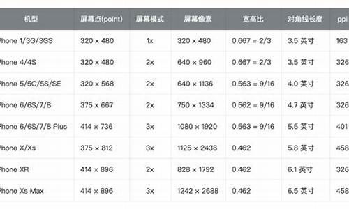 手机屏幕大小比例_手机屏幕大小