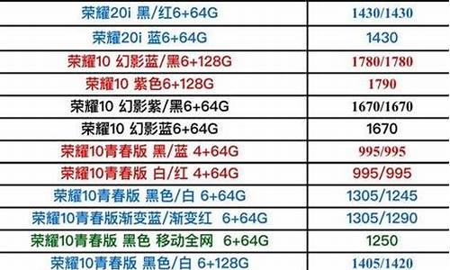 手机报价最新报价查询系统_手机报价大全_价格图片大全2021