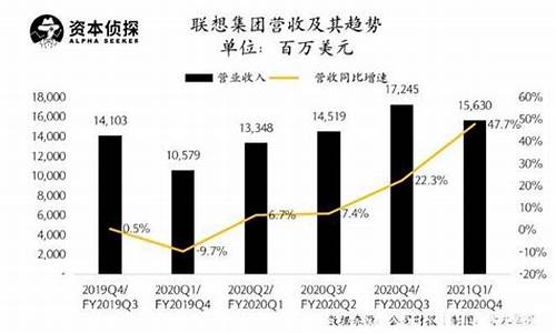 联想业绩2021_联想第三季度营收