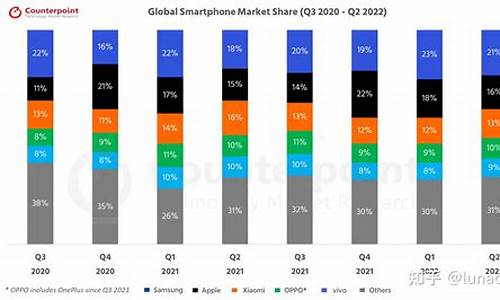 2022年手机销量_2022年手机销量第一