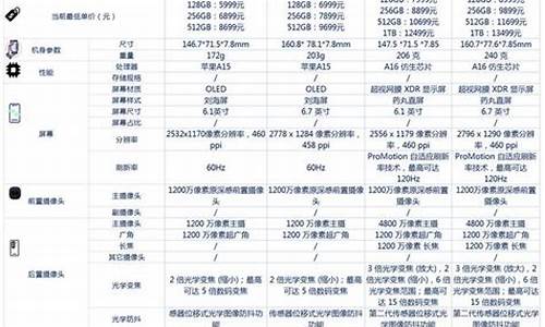 手机对比网中关村_手机对比参数配置中关村