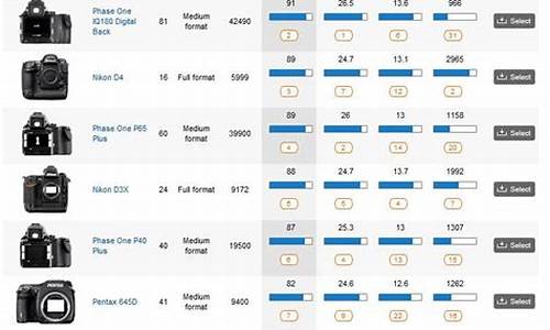 世界相机排名前十_世界相机排名
