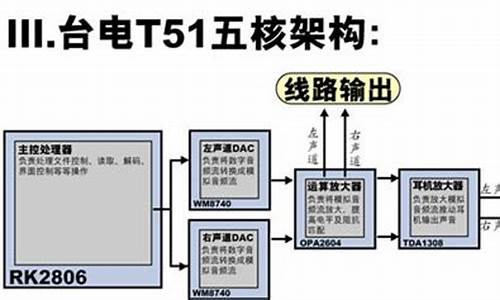 台电t51_台电T51固件比较