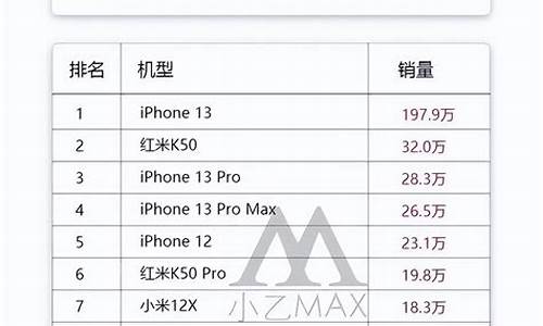 热门手机销量排行_销量榜手机