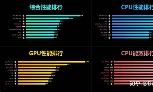 手机排行榜前十名处理器2022_手机排行榜2021前十名最新